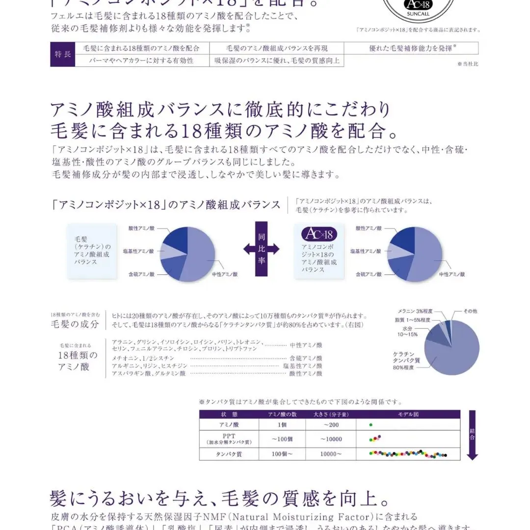 トリートメント始めました✨✨✨